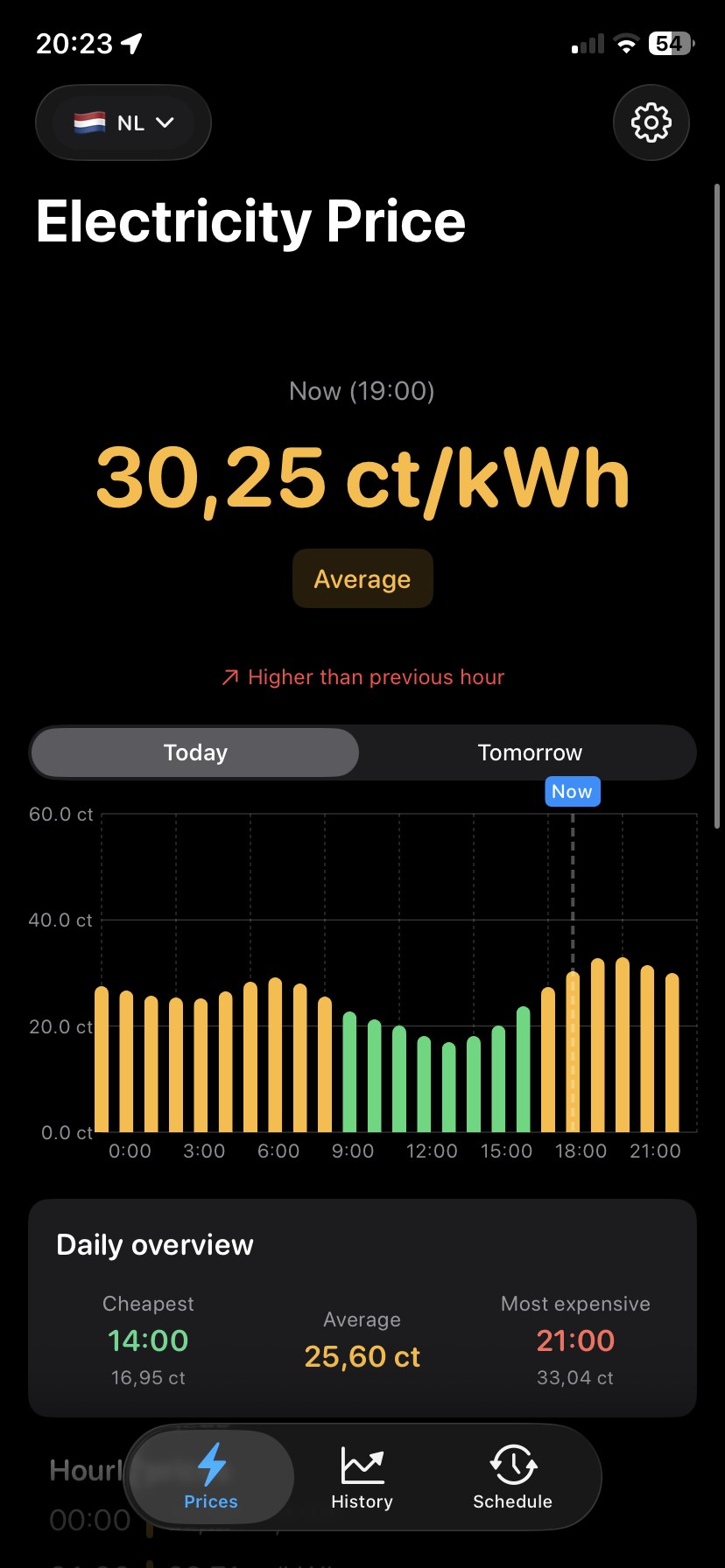 EnergiePrijs NL — live energy prices
